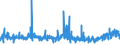 KN 3306 /Exporte /Einheit = Preise (Euro/Tonne) /Partnerland: Elfenbeink. /Meldeland: Eur27_2020 /3306:Zahnpflegemittel und Mundpflegemittel, Zubereitet, Einschl. Haftpuder und Haftpasten FÃ¼r Zahnprothesen; Garne zum Reinigen der ZahnzwischenrÃ¤ume `zahnseide`, in Aufmachungen FÃ¼r den Einzelverkauf