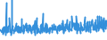 KN 3306 /Exporte /Einheit = Preise (Euro/Tonne) /Partnerland: Benin /Meldeland: Eur27_2020 /3306:Zahnpflegemittel und Mundpflegemittel, Zubereitet, Einschl. Haftpuder und Haftpasten FÃ¼r Zahnprothesen; Garne zum Reinigen der ZahnzwischenrÃ¤ume `zahnseide`, in Aufmachungen FÃ¼r den Einzelverkauf