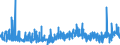 KN 3306 /Exporte /Einheit = Preise (Euro/Tonne) /Partnerland: Kamerun /Meldeland: Eur27_2020 /3306:Zahnpflegemittel und Mundpflegemittel, Zubereitet, Einschl. Haftpuder und Haftpasten FÃ¼r Zahnprothesen; Garne zum Reinigen der ZahnzwischenrÃ¤ume `zahnseide`, in Aufmachungen FÃ¼r den Einzelverkauf
