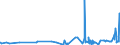 KN 3306 /Exporte /Einheit = Preise (Euro/Tonne) /Partnerland: Zentralaf.republik /Meldeland: Eur27_2020 /3306:Zahnpflegemittel und Mundpflegemittel, Zubereitet, Einschl. Haftpuder und Haftpasten FÃ¼r Zahnprothesen; Garne zum Reinigen der ZahnzwischenrÃ¤ume `zahnseide`, in Aufmachungen FÃ¼r den Einzelverkauf