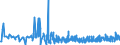 KN 3306 /Exporte /Einheit = Preise (Euro/Tonne) /Partnerland: Aequat.guin. /Meldeland: Eur27_2020 /3306:Zahnpflegemittel und Mundpflegemittel, Zubereitet, Einschl. Haftpuder und Haftpasten FÃ¼r Zahnprothesen; Garne zum Reinigen der ZahnzwischenrÃ¤ume `zahnseide`, in Aufmachungen FÃ¼r den Einzelverkauf
