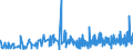 KN 3306 /Exporte /Einheit = Preise (Euro/Tonne) /Partnerland: S.tome /Meldeland: Eur27_2020 /3306:Zahnpflegemittel und Mundpflegemittel, Zubereitet, Einschl. Haftpuder und Haftpasten FÃ¼r Zahnprothesen; Garne zum Reinigen der ZahnzwischenrÃ¤ume `zahnseide`, in Aufmachungen FÃ¼r den Einzelverkauf