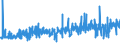 KN 3306 /Exporte /Einheit = Preise (Euro/Tonne) /Partnerland: Gabun /Meldeland: Eur27_2020 /3306:Zahnpflegemittel und Mundpflegemittel, Zubereitet, Einschl. Haftpuder und Haftpasten FÃ¼r Zahnprothesen; Garne zum Reinigen der ZahnzwischenrÃ¤ume `zahnseide`, in Aufmachungen FÃ¼r den Einzelverkauf