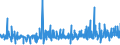 KN 3306 /Exporte /Einheit = Preise (Euro/Tonne) /Partnerland: Kongo /Meldeland: Eur27_2020 /3306:Zahnpflegemittel und Mundpflegemittel, Zubereitet, Einschl. Haftpuder und Haftpasten FÃ¼r Zahnprothesen; Garne zum Reinigen der ZahnzwischenrÃ¤ume `zahnseide`, in Aufmachungen FÃ¼r den Einzelverkauf