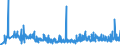 KN 3306 /Exporte /Einheit = Preise (Euro/Tonne) /Partnerland: Dem. Rep. Kongo /Meldeland: Eur27_2020 /3306:Zahnpflegemittel und Mundpflegemittel, Zubereitet, Einschl. Haftpuder und Haftpasten FÃ¼r Zahnprothesen; Garne zum Reinigen der ZahnzwischenrÃ¤ume `zahnseide`, in Aufmachungen FÃ¼r den Einzelverkauf
