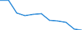 KN 33071000 /Exporte /Einheit = Preise (Euro/Tonne) /Partnerland: Belgien/Luxemburg /Meldeland: Eur27 /33071000:Rasiermittel, Zubereitet `einschl. Vorbehandlungsmittel und Nachbehandlungsmittel`