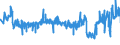 CN 33071000 /Exports /Unit = Prices (Euro/ton) /Partner: Spain /Reporter: Eur27_2020 /33071000:Shaving Preparations, Incl. Pre-shave and Aftershave Products