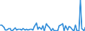 CN 33071000 /Exports /Unit = Prices (Euro/ton) /Partner: United Kingdom(Northern Ireland) /Reporter: Eur27_2020 /33071000:Shaving Preparations, Incl. Pre-shave and Aftershave Products
