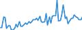 CN 33071000 /Exports /Unit = Prices (Euro/ton) /Partner: United Kingdom(Excluding Northern Ireland) /Reporter: Eur27_2020 /33071000:Shaving Preparations, Incl. Pre-shave and Aftershave Products