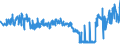 CN 33071000 /Exports /Unit = Prices (Euro/ton) /Partner: Belgium /Reporter: Eur27_2020 /33071000:Shaving Preparations, Incl. Pre-shave and Aftershave Products