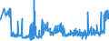 CN 33071000 /Exports /Unit = Prices (Euro/ton) /Partner: Luxembourg /Reporter: Eur27_2020 /33071000:Shaving Preparations, Incl. Pre-shave and Aftershave Products