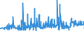 CN 33071000 /Exports /Unit = Prices (Euro/ton) /Partner: Melilla /Reporter: Eur27_2020 /33071000:Shaving Preparations, Incl. Pre-shave and Aftershave Products