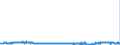 CN 33071000 /Exports /Unit = Prices (Euro/ton) /Partner: Sweden /Reporter: Eur27_2020 /33071000:Shaving Preparations, Incl. Pre-shave and Aftershave Products