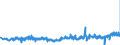 CN 33071000 /Exports /Unit = Prices (Euro/ton) /Partner: Austria /Reporter: Eur27_2020 /33071000:Shaving Preparations, Incl. Pre-shave and Aftershave Products