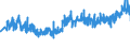 CN 33071000 /Exports /Unit = Prices (Euro/ton) /Partner: Switzerland /Reporter: Eur27_2020 /33071000:Shaving Preparations, Incl. Pre-shave and Aftershave Products