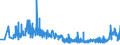 CN 33071000 /Exports /Unit = Prices (Euro/ton) /Partner: Faroe Isles /Reporter: Eur27_2020 /33071000:Shaving Preparations, Incl. Pre-shave and Aftershave Products