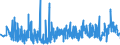CN 33071000 /Exports /Unit = Prices (Euro/ton) /Partner: Andorra /Reporter: Eur27_2020 /33071000:Shaving Preparations, Incl. Pre-shave and Aftershave Products