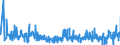 CN 33071000 /Exports /Unit = Prices (Euro/ton) /Partner: Malta /Reporter: Eur27_2020 /33071000:Shaving Preparations, Incl. Pre-shave and Aftershave Products