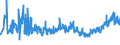 CN 33071000 /Exports /Unit = Prices (Euro/ton) /Partner: Turkey /Reporter: Eur27_2020 /33071000:Shaving Preparations, Incl. Pre-shave and Aftershave Products