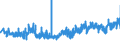 CN 33071000 /Exports /Unit = Prices (Euro/ton) /Partner: Estonia /Reporter: Eur27_2020 /33071000:Shaving Preparations, Incl. Pre-shave and Aftershave Products