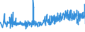 CN 33071000 /Exports /Unit = Prices (Euro/ton) /Partner: Latvia /Reporter: Eur27_2020 /33071000:Shaving Preparations, Incl. Pre-shave and Aftershave Products