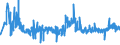 CN 33071000 /Exports /Unit = Prices (Euro/ton) /Partner: Slovakia /Reporter: Eur27_2020 /33071000:Shaving Preparations, Incl. Pre-shave and Aftershave Products