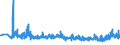 CN 33071000 /Exports /Unit = Prices (Euro/ton) /Partner: Georgia /Reporter: Eur27_2020 /33071000:Shaving Preparations, Incl. Pre-shave and Aftershave Products