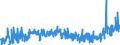 CN 33071000 /Exports /Unit = Prices (Euro/ton) /Partner: Serbia /Reporter: Eur27_2020 /33071000:Shaving Preparations, Incl. Pre-shave and Aftershave Products