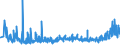 CN 33071000 /Exports /Unit = Prices (Euro/ton) /Partner: Morocco /Reporter: Eur27_2020 /33071000:Shaving Preparations, Incl. Pre-shave and Aftershave Products