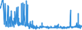 CN 33071000 /Exports /Unit = Prices (Euro/ton) /Partner: Egypt /Reporter: Eur27_2020 /33071000:Shaving Preparations, Incl. Pre-shave and Aftershave Products