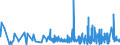 CN 33071000 /Exports /Unit = Prices (Euro/ton) /Partner: Congo /Reporter: Eur27_2020 /33071000:Shaving Preparations, Incl. Pre-shave and Aftershave Products