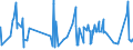CN 33073000 /Exports /Unit = Prices (Euro/ton) /Partner: Sierra Leone /Reporter: Eur27_2020 /33073000:Perfumed Bath Salts and Other Bath and Shower Preparations