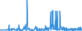 CN 33073000 /Exports /Unit = Prices (Euro/ton) /Partner: Equat.guinea /Reporter: Eur27_2020 /33073000:Perfumed Bath Salts and Other Bath and Shower Preparations
