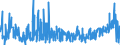 CN 33074100 /Exports /Unit = Prices (Euro/ton) /Partner: Denmark /Reporter: Eur27_2020 /33074100:Agarbatti and Other Odoriferous Preparations Which Operate by Burning
