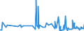 CN 33074100 /Exports /Unit = Prices (Euro/ton) /Partner: Gabon /Reporter: Eur27_2020 /33074100:Agarbatti and Other Odoriferous Preparations Which Operate by Burning