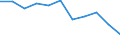 KN 33074900 /Exporte /Einheit = Preise (Euro/Tonne) /Partnerland: Belgien/Luxemburg /Meldeland: Eur27 /33074900:Zubereitungen zum Parfümieren Oder Desodorieren von Räumen, Einschl. Duftende Zubereitungen für Religiöse Zeremonien (Ausg. `agarbatti` und Andere Duftende Zubereitete Räuchermittel)