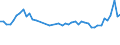 KN 33079000 /Exporte /Einheit = Preise (Euro/Tonne) /Partnerland: Niederlande /Meldeland: Eur27_2020 /33079000:Haarentfernungsmittel und Andere Zubereitete Riechmittel, KÃ¶rperpflegemittel Oder SchÃ¶nheitsmittel, A.n.g.
