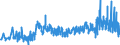 CN 33079000 /Exports /Unit = Prices (Euro/ton) /Partner: Ireland /Reporter: Eur27_2020 /33079000:Depilatories and Other Perfumery, Toilet or Cosmetic Preparations, N.e.s.