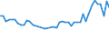 KN 33079000 /Exporte /Einheit = Preise (Euro/Tonne) /Partnerland: Spanien /Meldeland: Eur27_2020 /33079000:Haarentfernungsmittel und Andere Zubereitete Riechmittel, KÃ¶rperpflegemittel Oder SchÃ¶nheitsmittel, A.n.g.