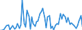 CN 33079000 /Exports /Unit = Prices (Euro/ton) /Partner: United Kingdom(Northern Ireland) /Reporter: Eur27_2020 /33079000:Depilatories and Other Perfumery, Toilet or Cosmetic Preparations, N.e.s.