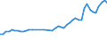 KN 33079000 /Exporte /Einheit = Preise (Euro/Tonne) /Partnerland: Norwegen /Meldeland: Eur27_2020 /33079000:Haarentfernungsmittel und Andere Zubereitete Riechmittel, KÃ¶rperpflegemittel Oder SchÃ¶nheitsmittel, A.n.g.