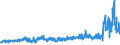 CN 33079000 /Exports /Unit = Prices (Euro/ton) /Partner: Sweden /Reporter: Eur27_2020 /33079000:Depilatories and Other Perfumery, Toilet or Cosmetic Preparations, N.e.s.