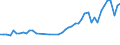 KN 33079000 /Exporte /Einheit = Preise (Euro/Tonne) /Partnerland: Finnland /Meldeland: Eur27_2020 /33079000:Haarentfernungsmittel und Andere Zubereitete Riechmittel, KÃ¶rperpflegemittel Oder SchÃ¶nheitsmittel, A.n.g.