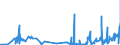CN 33079000 /Exports /Unit = Prices (Euro/ton) /Partner: Liechtenstein /Reporter: Eur27_2020 /33079000:Depilatories and Other Perfumery, Toilet or Cosmetic Preparations, N.e.s.