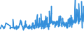 CN 33079000 /Exports /Unit = Prices (Euro/ton) /Partner: Faroe Isles /Reporter: Eur27_2020 /33079000:Depilatories and Other Perfumery, Toilet or Cosmetic Preparations, N.e.s.