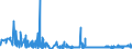 CN 33079000 /Exports /Unit = Prices (Euro/ton) /Partner: Gibraltar /Reporter: Eur27_2020 /33079000:Depilatories and Other Perfumery, Toilet or Cosmetic Preparations, N.e.s.