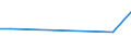 KN 33079000 /Exporte /Einheit = Preise (Euro/Tonne) /Partnerland: Vatikanstadt /Meldeland: Eur25 /33079000:Haarentfernungsmittel und Andere Zubereitete Riechmittel, KÃ¶rperpflegemittel Oder SchÃ¶nheitsmittel, A.n.g.