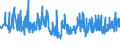 CN 33079000 /Exports /Unit = Prices (Euro/ton) /Partner: Turkey /Reporter: Eur27_2020 /33079000:Depilatories and Other Perfumery, Toilet or Cosmetic Preparations, N.e.s.
