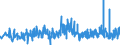 CN 33079000 /Exports /Unit = Prices (Euro/ton) /Partner: Estonia /Reporter: Eur27_2020 /33079000:Depilatories and Other Perfumery, Toilet or Cosmetic Preparations, N.e.s.