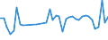 KN 33079000 /Exporte /Einheit = Preise (Euro/Tonne) /Partnerland: Lettland /Meldeland: Eur27_2020 /33079000:Haarentfernungsmittel und Andere Zubereitete Riechmittel, KÃ¶rperpflegemittel Oder SchÃ¶nheitsmittel, A.n.g.